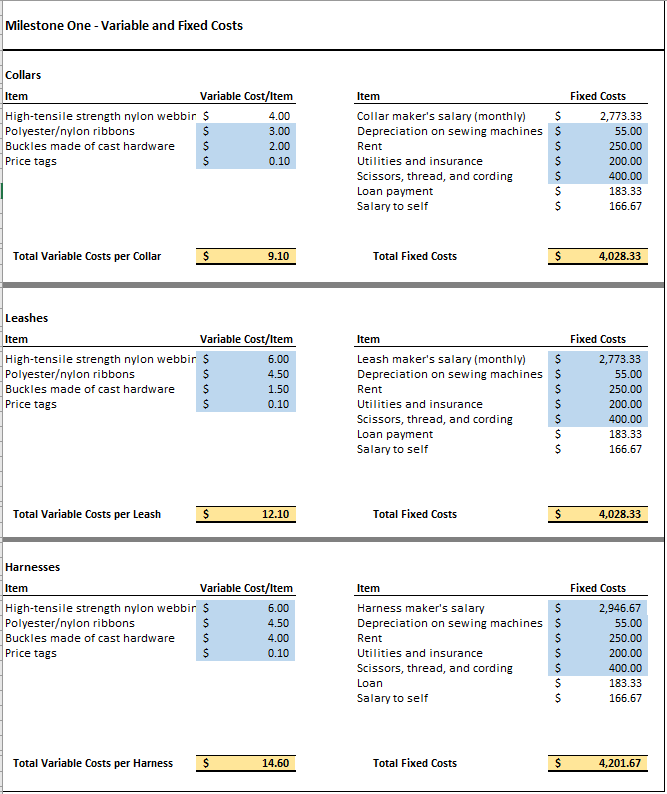 asales pricefor each product.Calculate thecontribution marginfor each product based on your sales