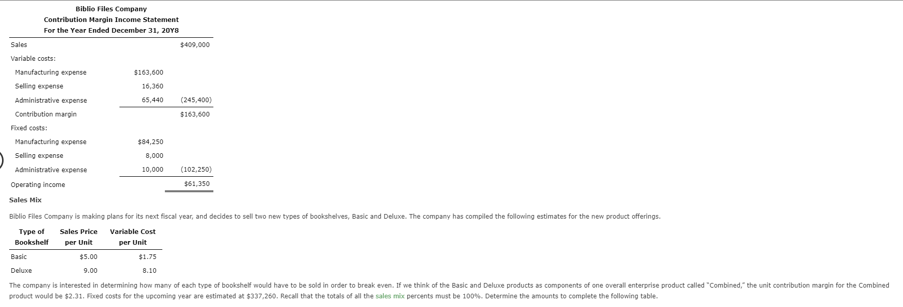 complete requirements (1) and (2) that follow. Units Produced 14,000 shelves 28,000