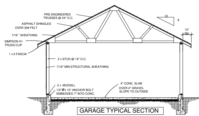 elements of the project required to excavate, construct, and finish the interior