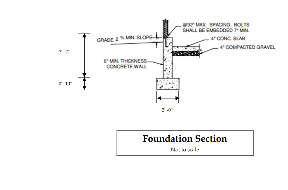 and exterior of the project.Instructions:1. Using the spreadsheet Complete a quantity survey