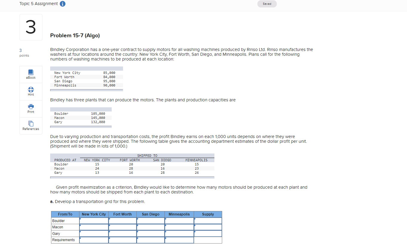 York City Fort Worth San Diego Minneapolis Supply 3 Boulder points Macon