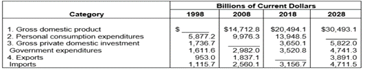 Below is a hypothetical table such as would be generated by the