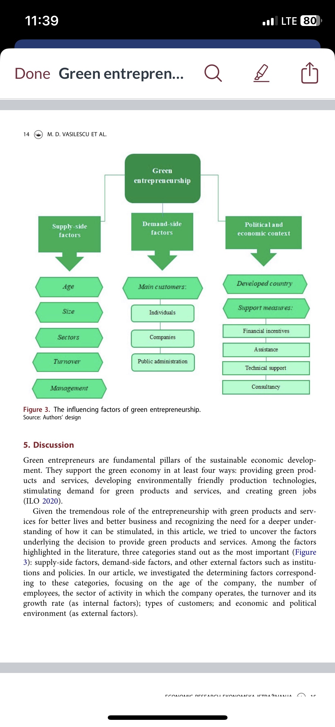  Done Green entrepren... Q g [D 14 @ M. D. VASILESCU