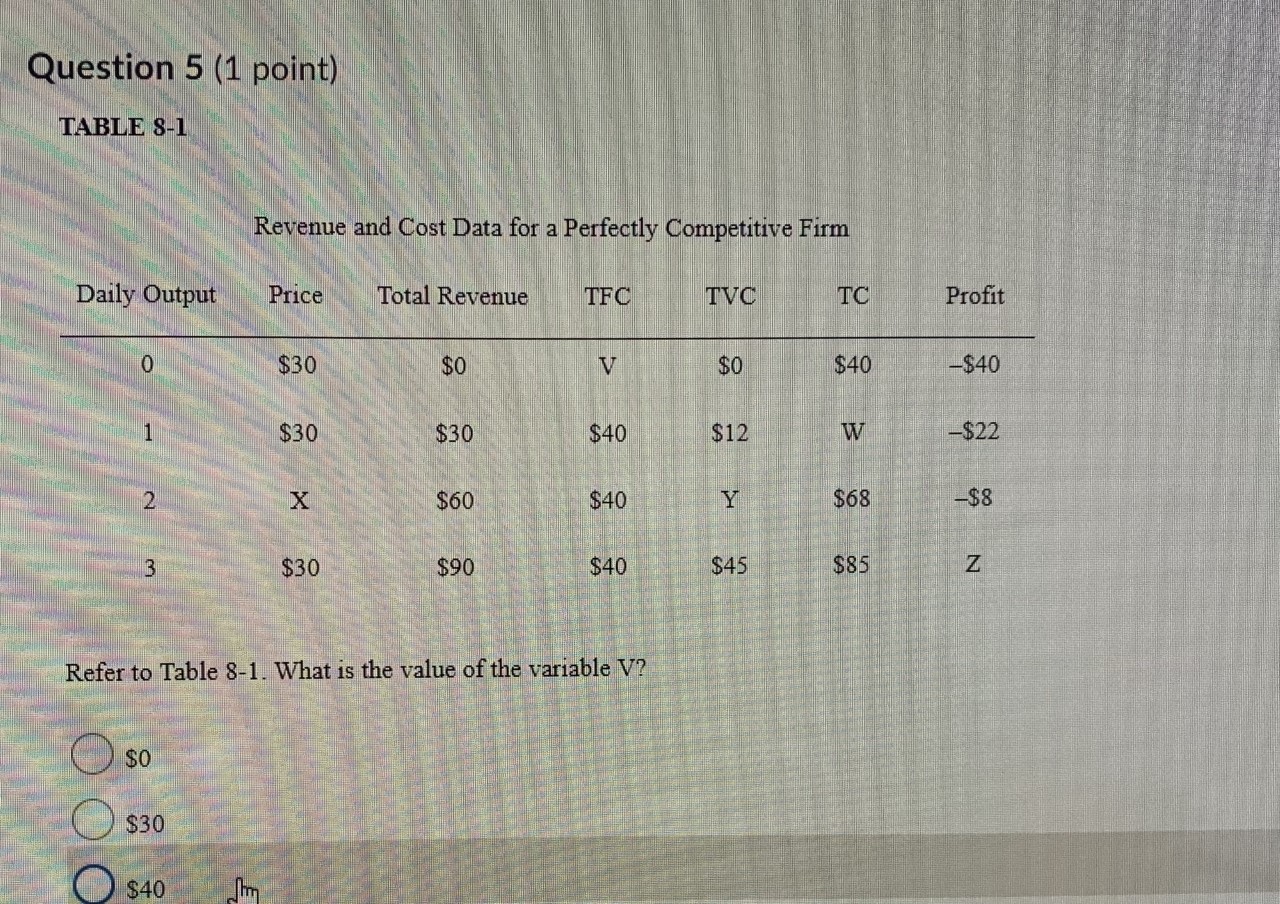 Question 5 (1 point) TABLE S-1 Revenue and Cost Data for