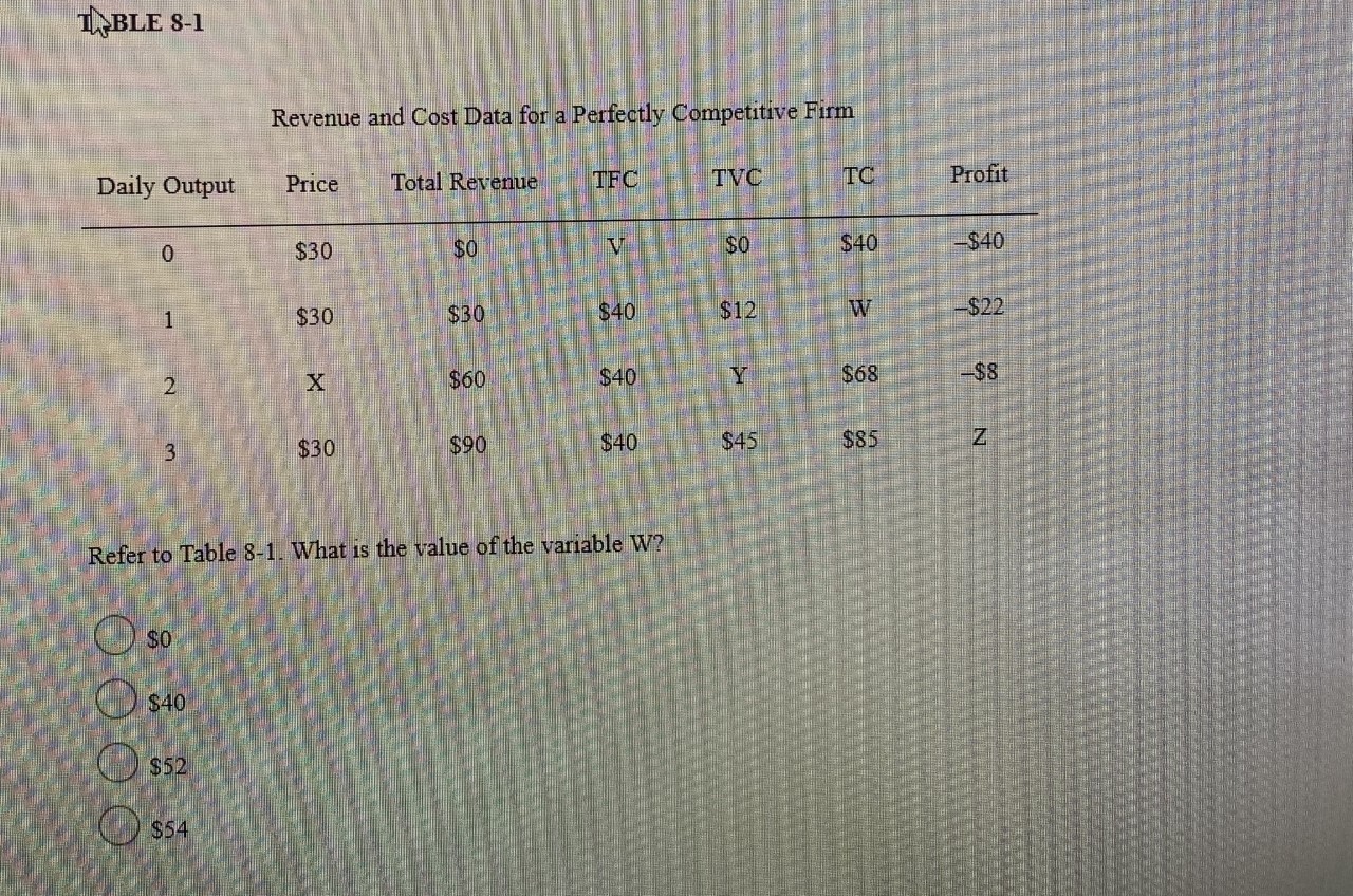 a Perfectly Competitive Firm Daily Output Price Total Revenue TFC TVC TC
