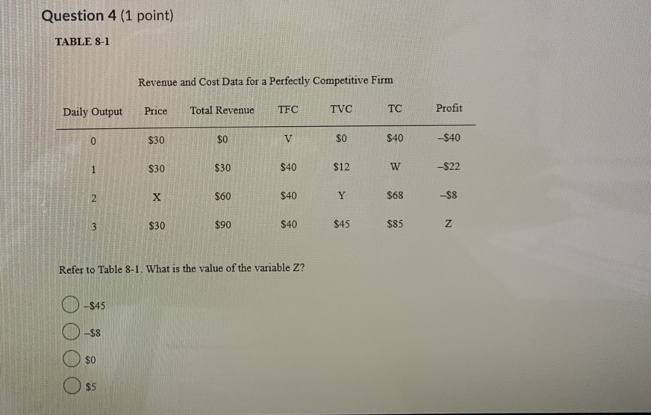 Profit 0 $30 $0 V $0 $40 -$40 $30 $30 $40 $12