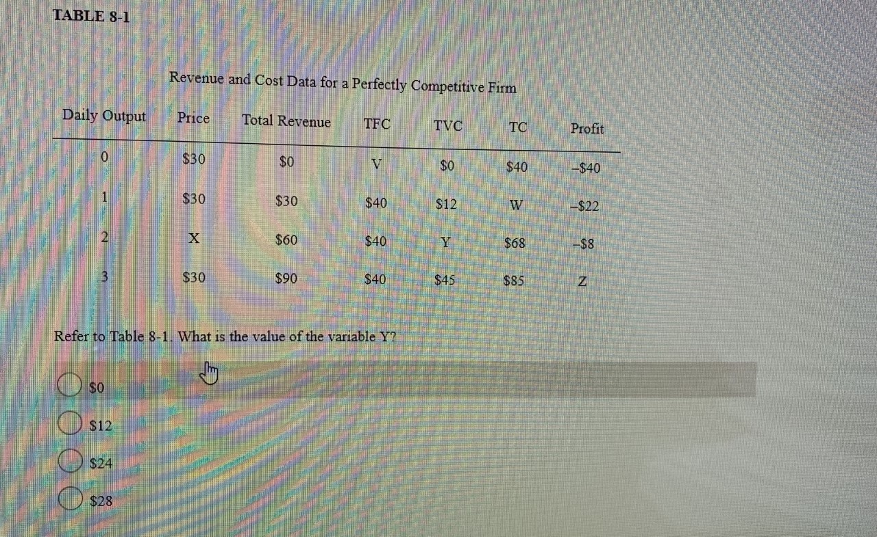 W -$22 2 X $60 $40 Y $68 -$8 $30 $90 $40