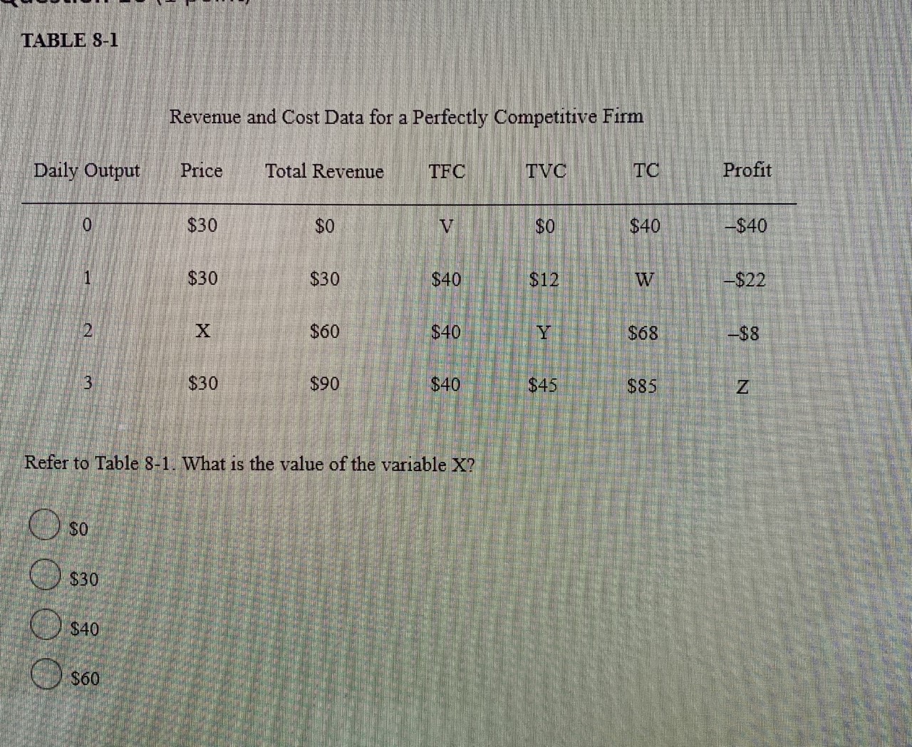 $45 $85 Z Refer to Table 8-1. What is the value of