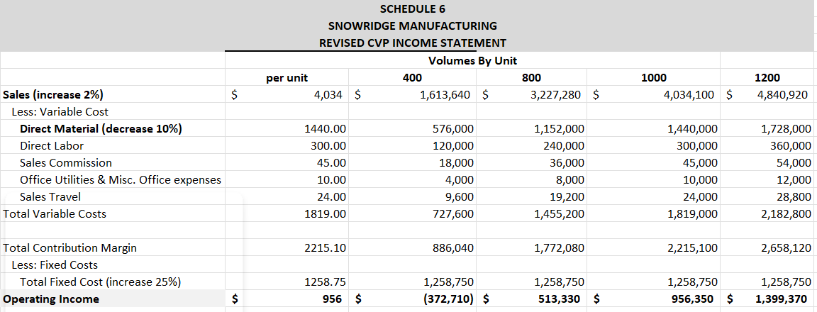 A comprehensive discussion is needed to fully answer this question. Please consider