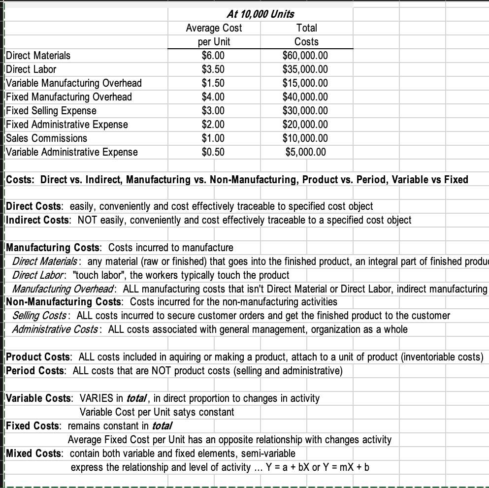  | | A f 16', 000 Units | | Average Cost