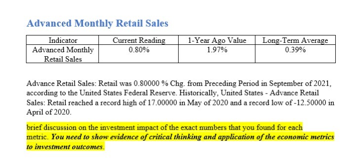 Advanced Monthly Retail Sales Indicator Current Reading 1-Year Ago Value Long-Term