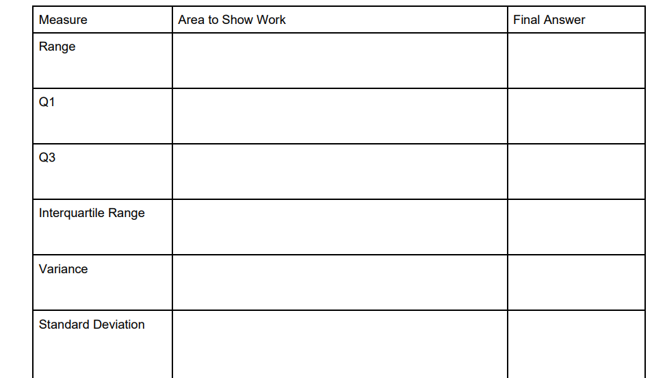 Fill the table using this data Measure Area to Show Work Final