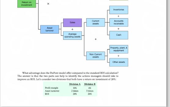 of investment options. from manufactungplants tocorporate training programs. it is also used