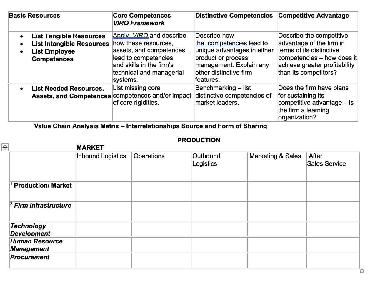  Basic Resources Core Competences Distinctive Competencies Competitive Advantage ViRO Framework .