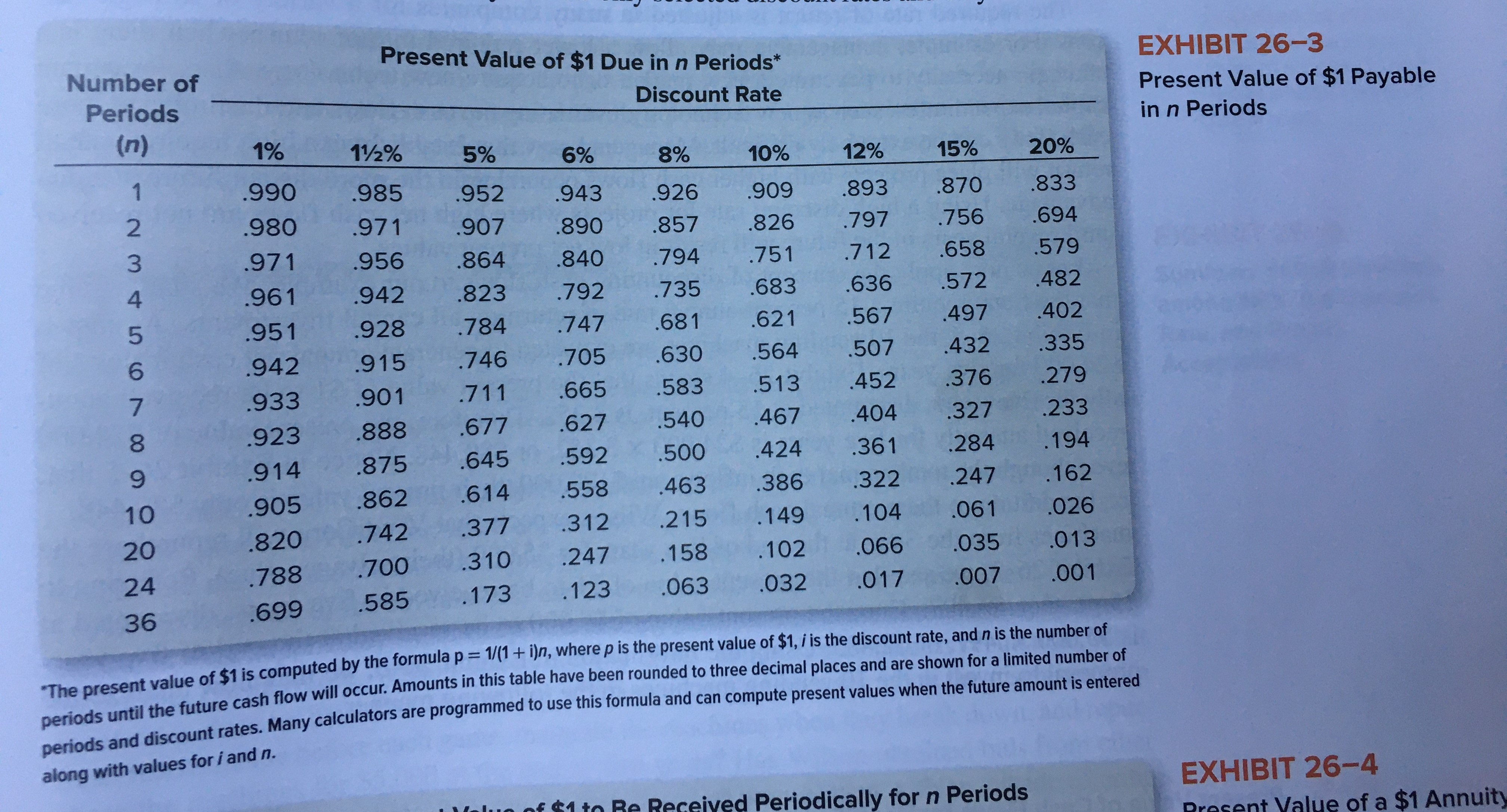 $126,000 Amount to be invested $560,000 = = 4.44 years Estimated annual