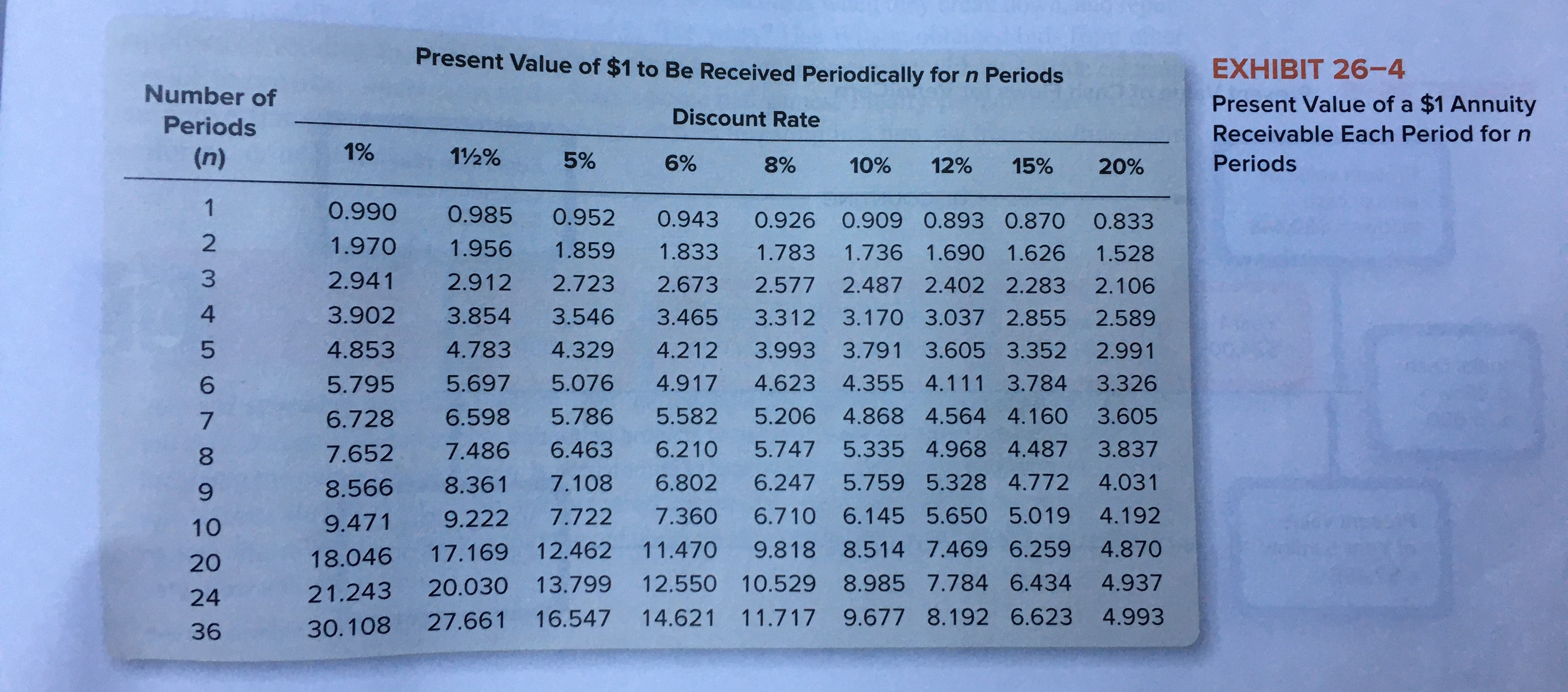 net cash flows $126,000 (2) Return on average investment - 20% Original