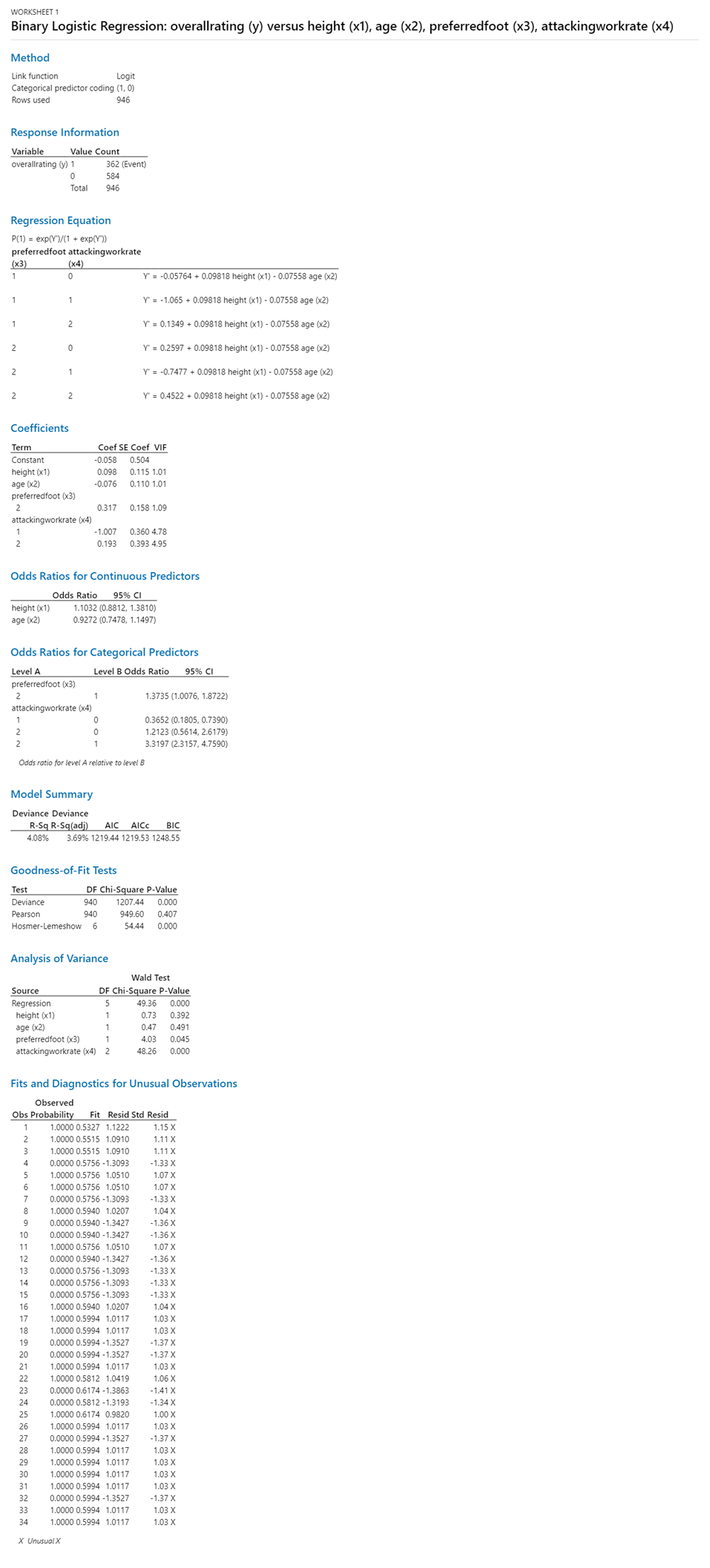 please interpretation this output from minitab (binary logistic regression) WORKSHEET 1 Binary