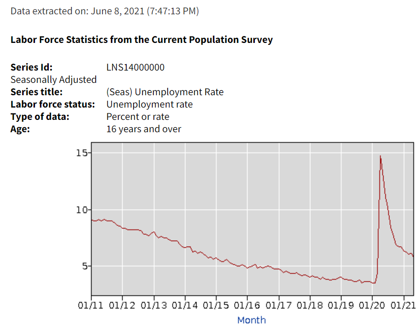 AnalysisThis needs to contain the following discussions based on the data that