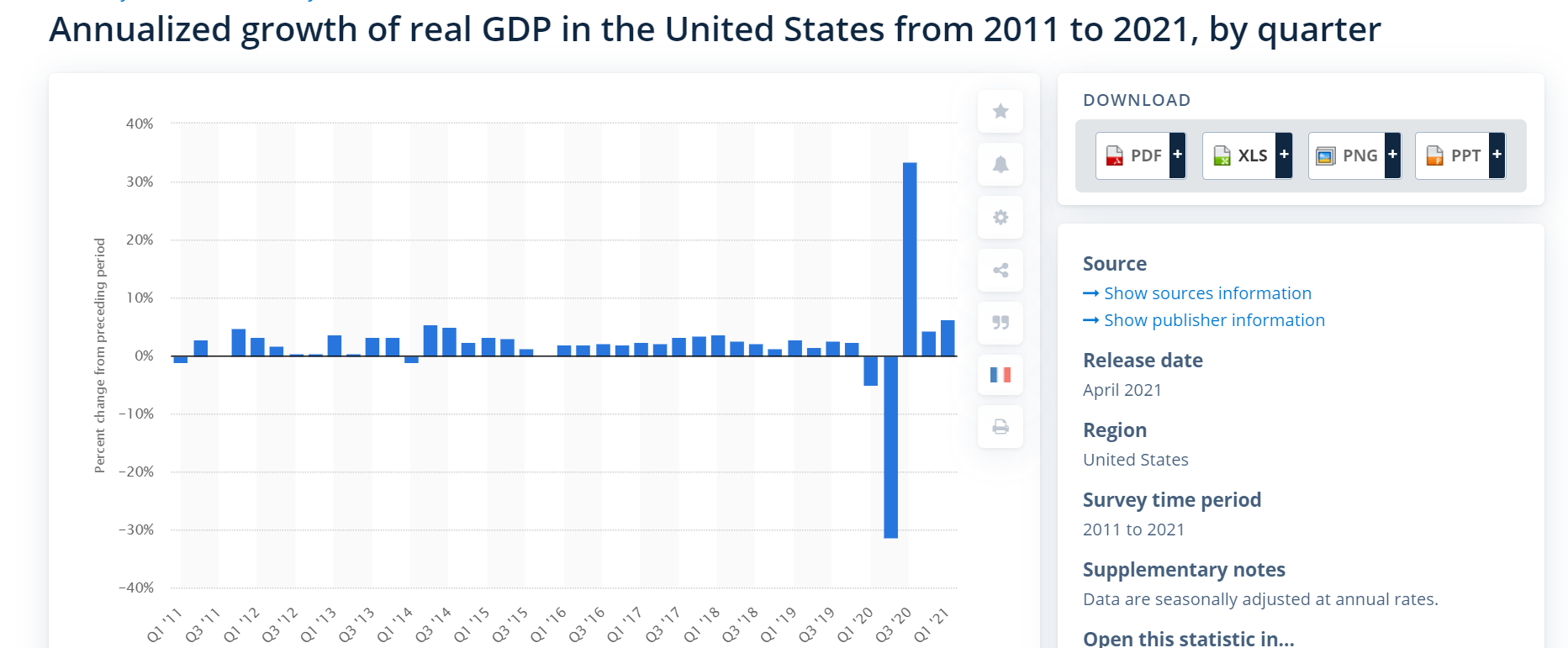 was gathered and your understanding of unemployment, inflation, and GDP.Unemployment and Inflation: