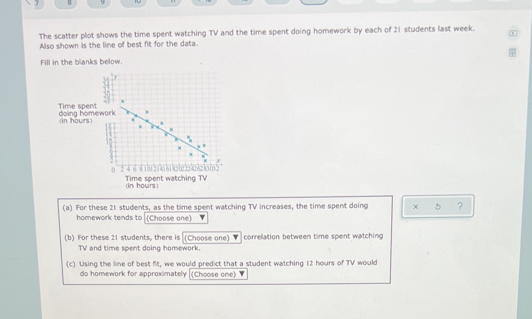  The scatter plot shows the time spent watching TV and the