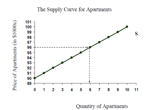 .MULTIPLE CHOICE:Write your answer letter on the blank.Write E if the answer
