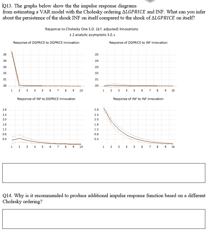 Please help ASAP Q13. The graphs below show the the impulse response