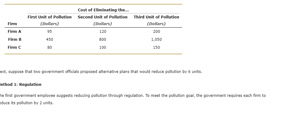 a municipality votes to reduce the combined pollution introduced by three local