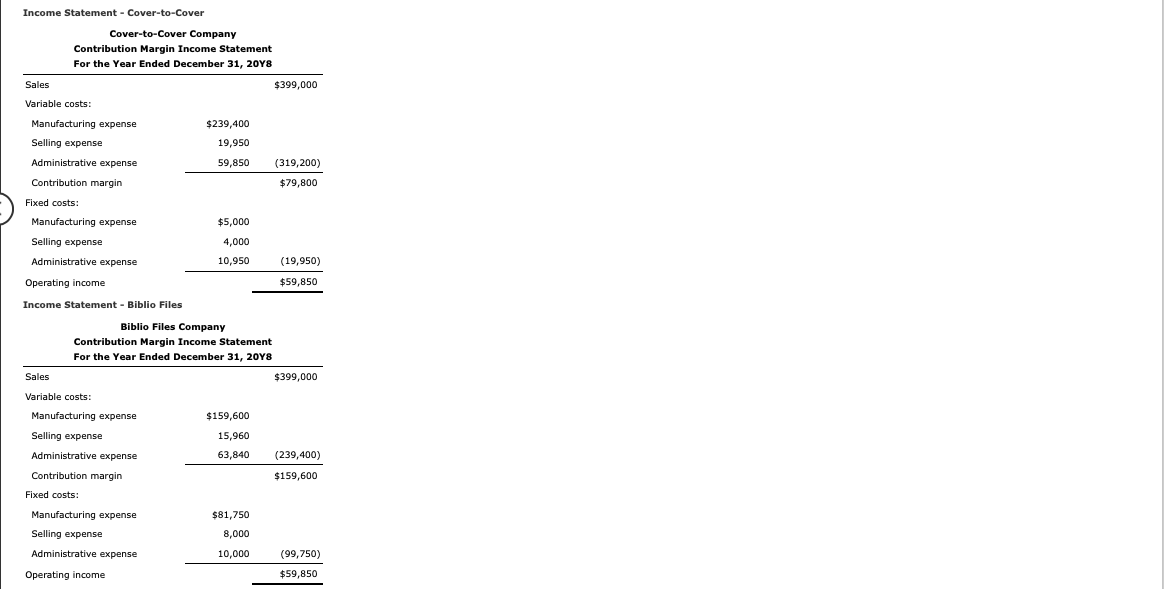 manufacturer of shelving for books. The company has compiled the following cost