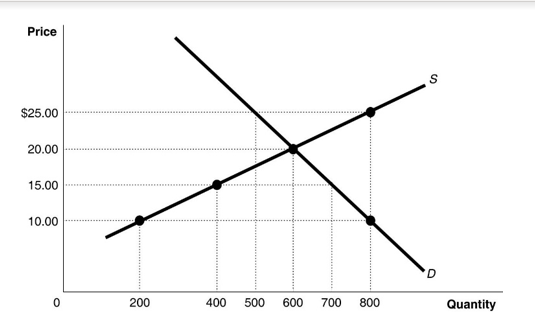 the product, regardless of ability to pay. B) the federal government will
