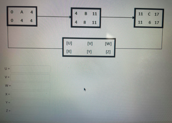Complete the node for this hammock. 0 A B 11 11 C