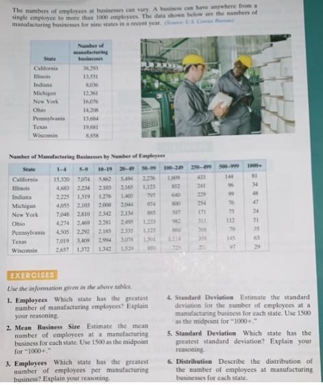 question is complete. The numbers of employees at businesses can vary, A