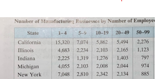 Caldoria Illinois 13 451 Indiana Michigan New York 16076 Pennsylvania 19 681