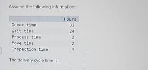  Assume the following informalion: \table[[,Hours],[Queue tine,33],[Wait tine,24],[Process tine,2],[Move tine,2],[Inspection tire,4]] The