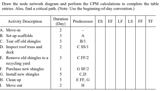 I have this question completed, but I am not sure if it