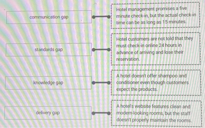  please help are these right? communication gap standards gap knowledge gap