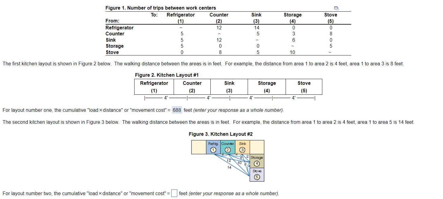 Please help me answer the second question for layout 2, (here's the
