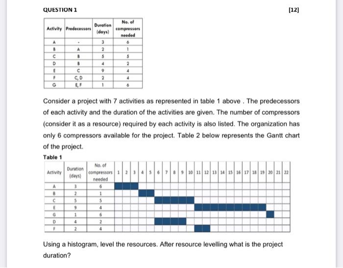  QUESTION 1 [12] Consider a project with 7 activities as represented