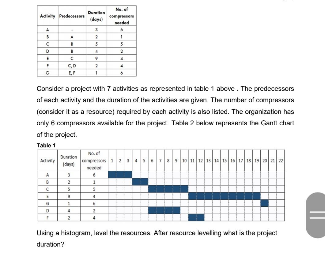 Consider a project with 7 activities as represented in table 1