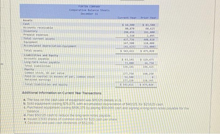 information apples to the questions displayed below) Forten Company's current year income
