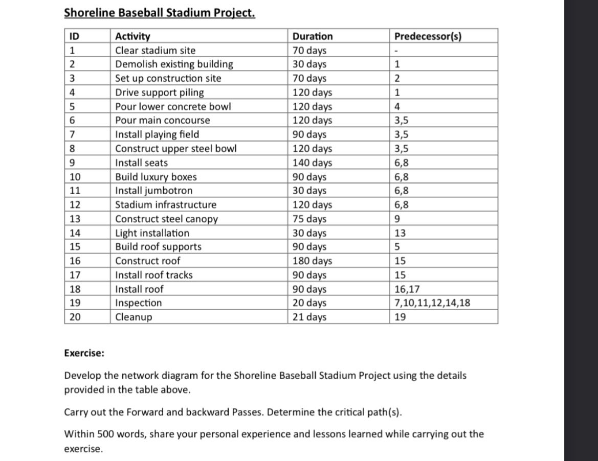 Shoreline Baseball Stadium Project. Exercise: Develop the network diagram for the