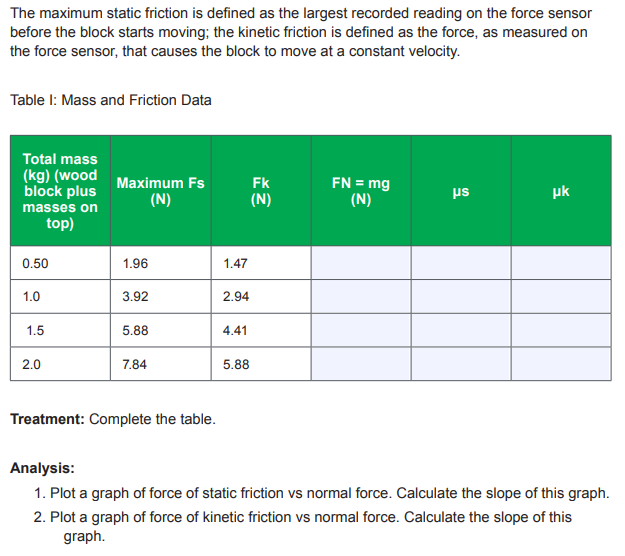 The maximum static friction is defined as the largest recorded reading
