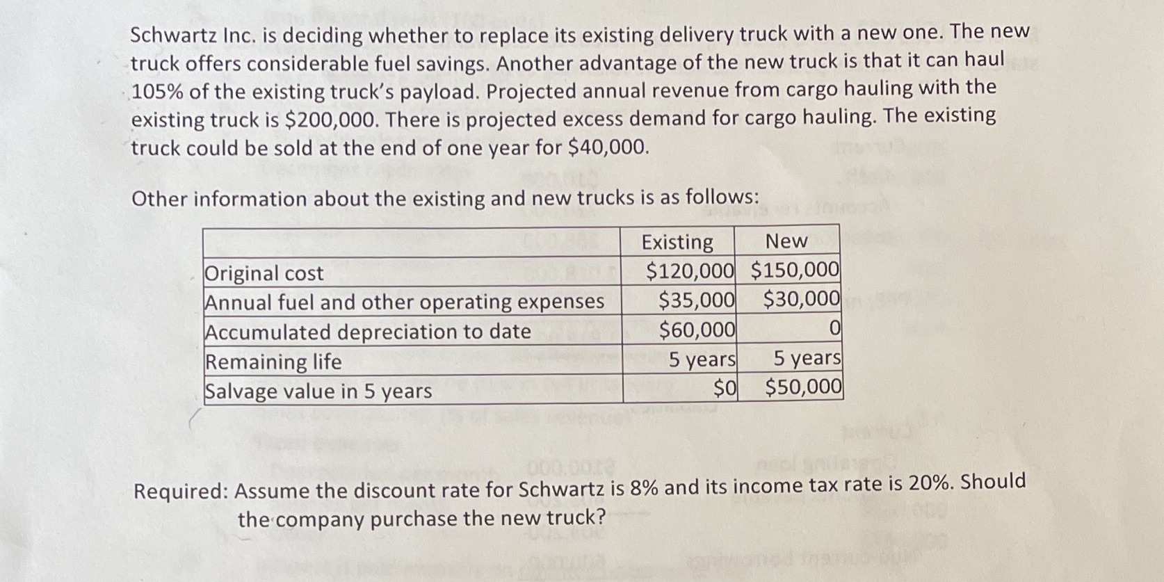  Schwartz Inc. is deciding whether to replace its existing delivery truck