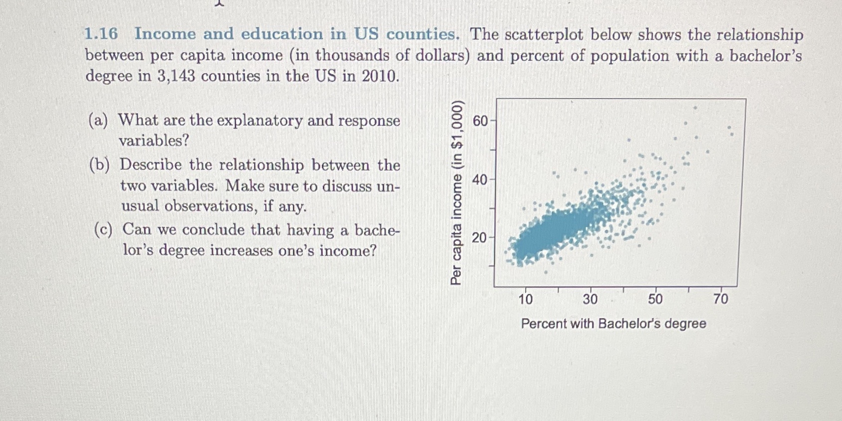  1.16 Income and education in US counties. The scatterplot below shows