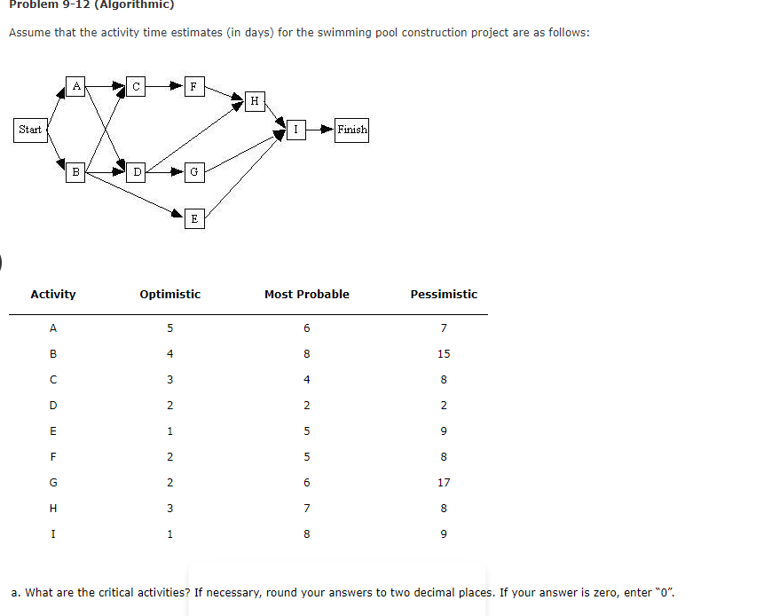 Problem 9-12 (Algorithmic) Assume that the activity time estimates (in days)