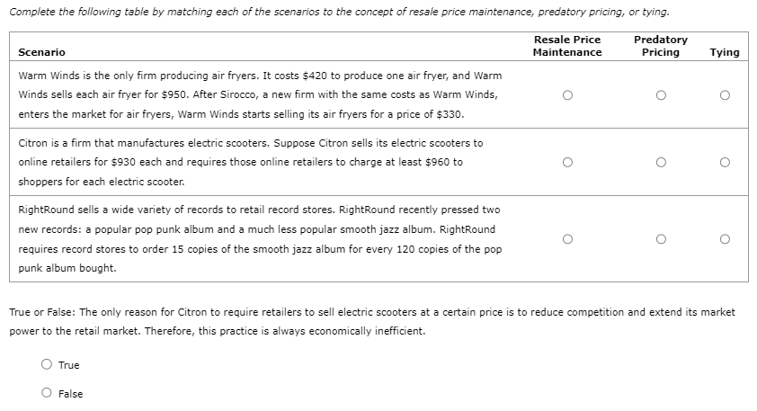 Chapter 17 - 10. Questionable business practices according to antitrust agencies Complete