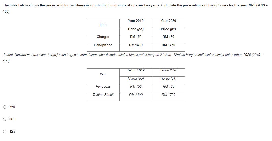 The table below shows the prices sold for two items in a