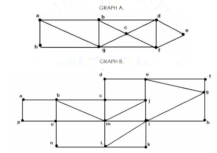 3 items, Show brief solution please1. Which of the graphs have an