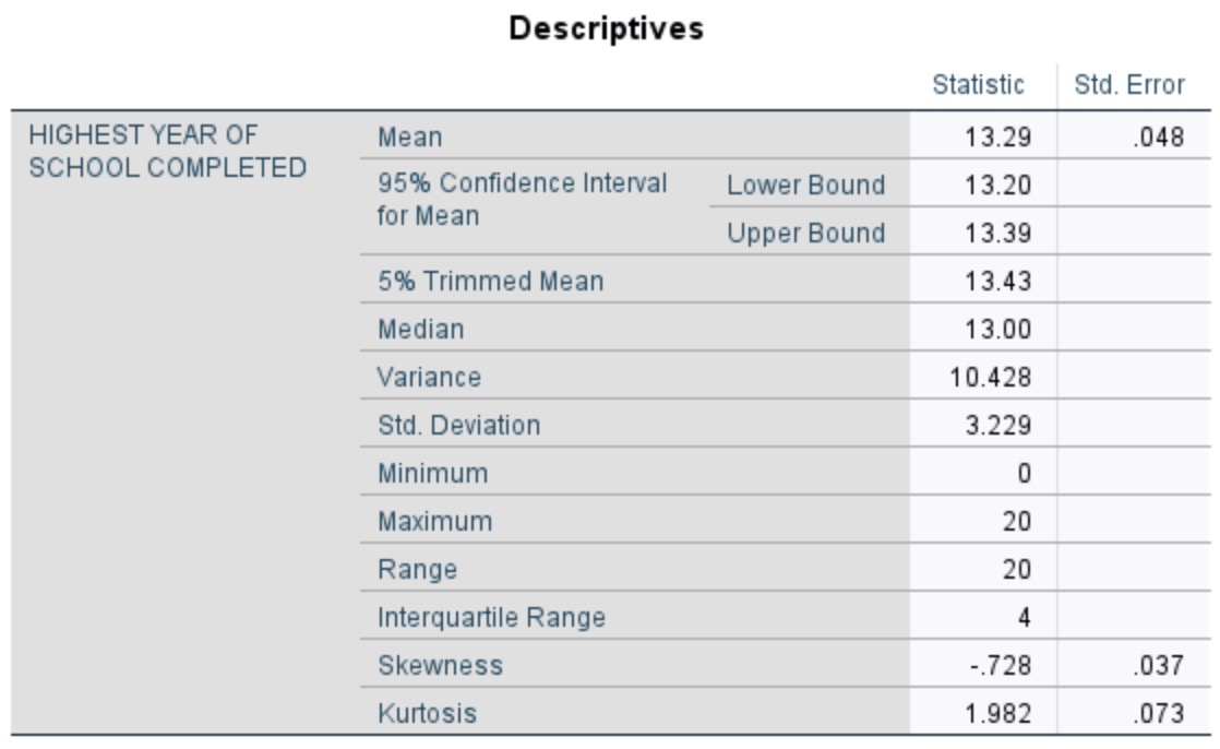 Descriptives Statistic Std. Error AGE WHEN FIRST Mean 23.33 180 MARRIED 99%