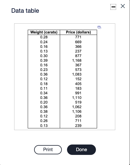  \fThe data table found below contains the listed prices and weights