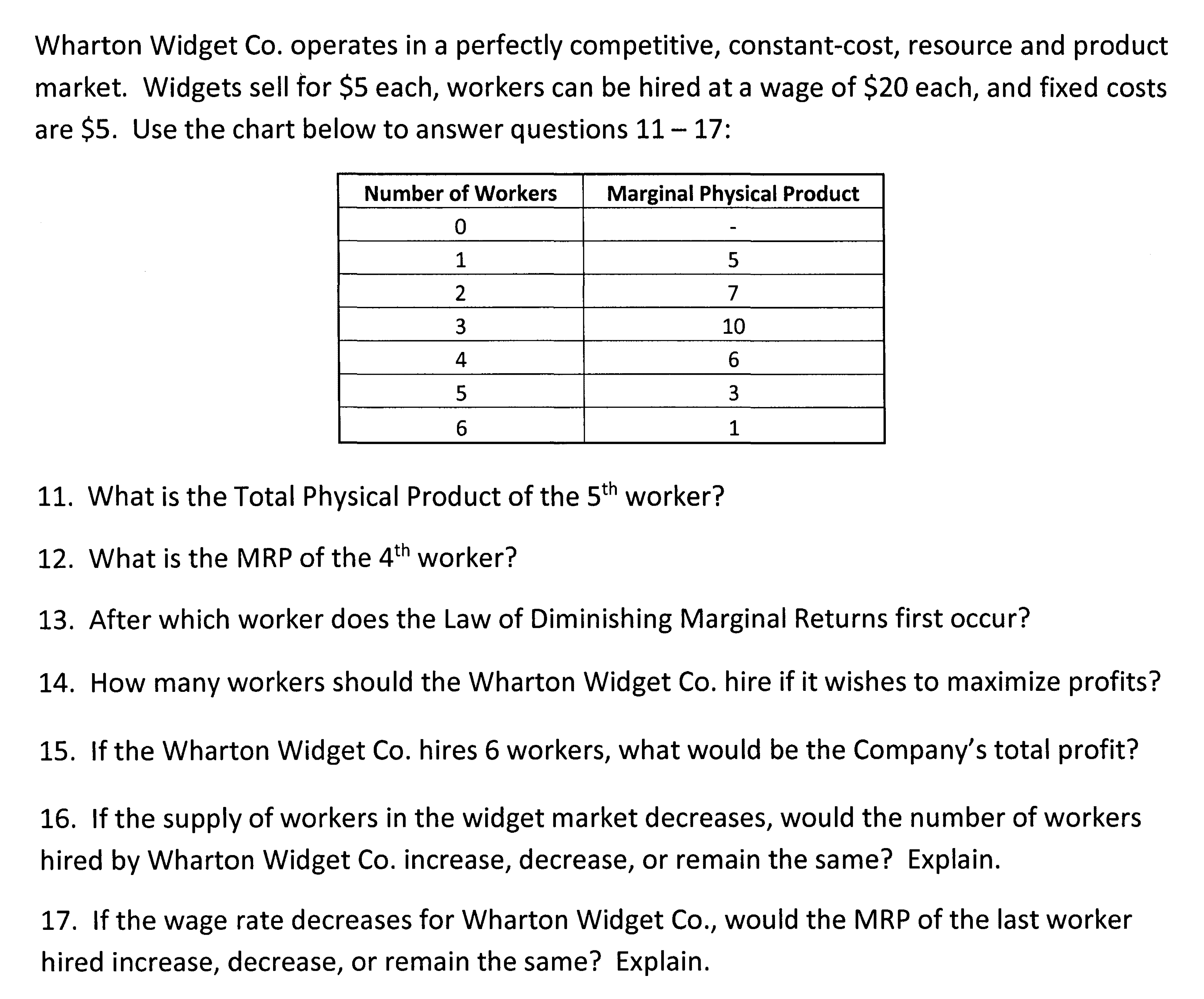 Please provide a complete chart with TP, MP, MRP, MRC, and TC